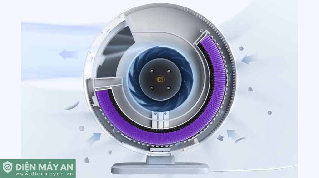 Máy lọc không khí mini Mijia để bàn (AC-M9-SC)